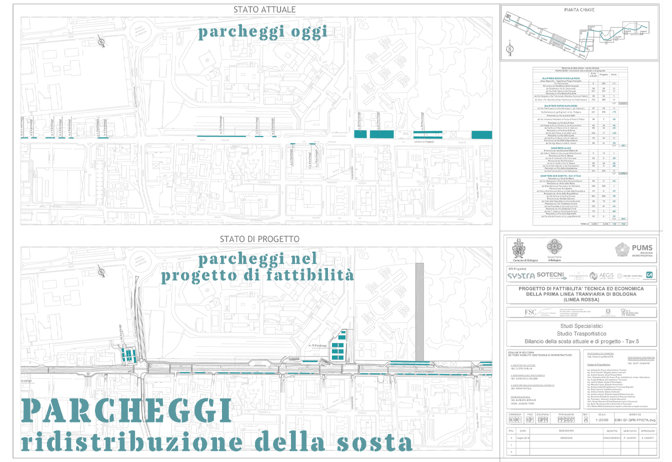 Parcheggi - ridistribuzione della sosta