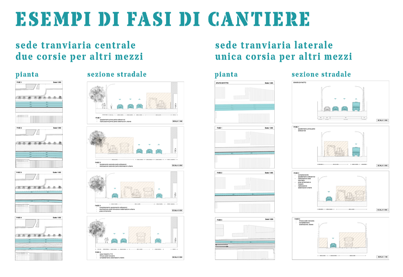 Esempi di fasi di cantiere - 1) sede tranviaria centrale, due corsie per altri mezzi / 2) sede laterale, unica corsia