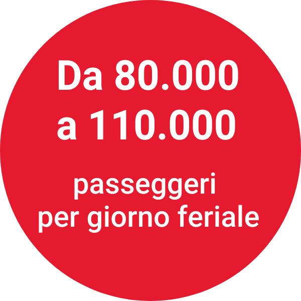 Da 80.000 a 110.000 passeggeri per giorno feriale